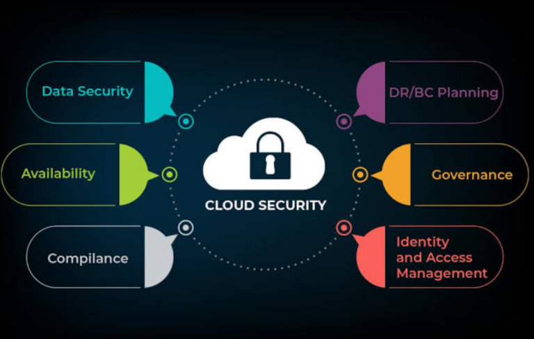 cloud hosting security best practices for businesses